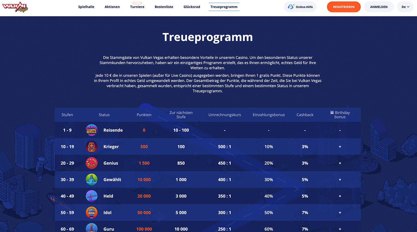 VulkanVegas-Treueprogramm